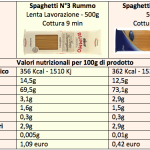 pasta rummo Conad